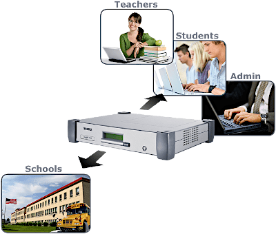 Custom Software Development Portfolio | Open Sky Software
