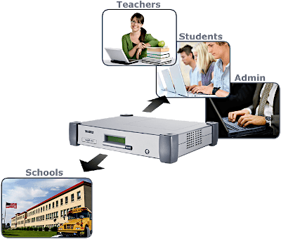 vpn appliance used within a school system